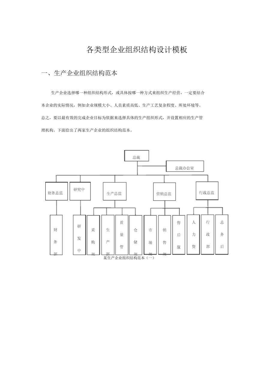 企业组织结构图模板_第1页