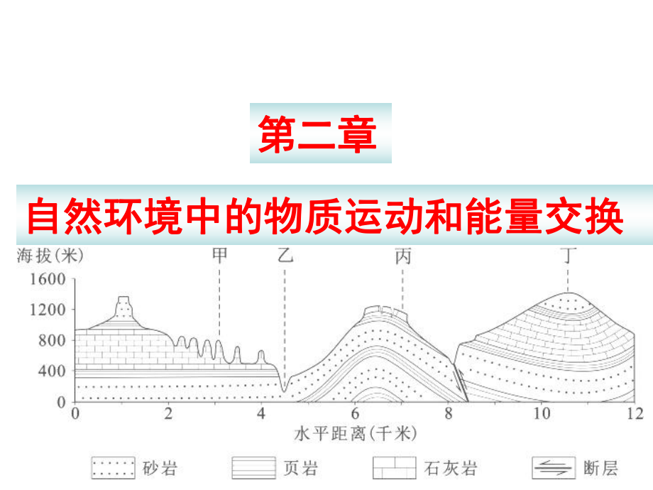 届高三第一轮复习《地壳的物质组成和物质循环》_第1页