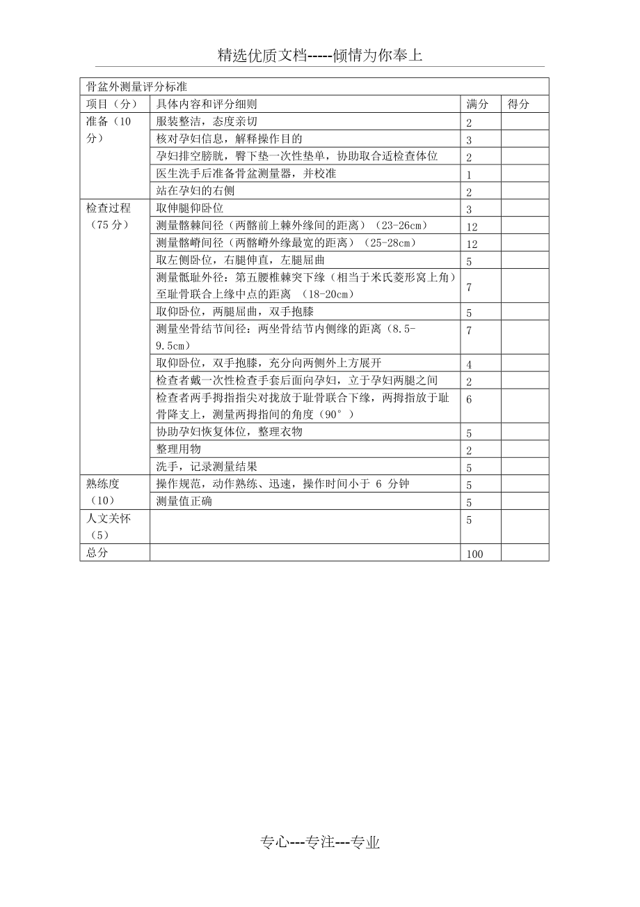 骨盆外测量_第1页