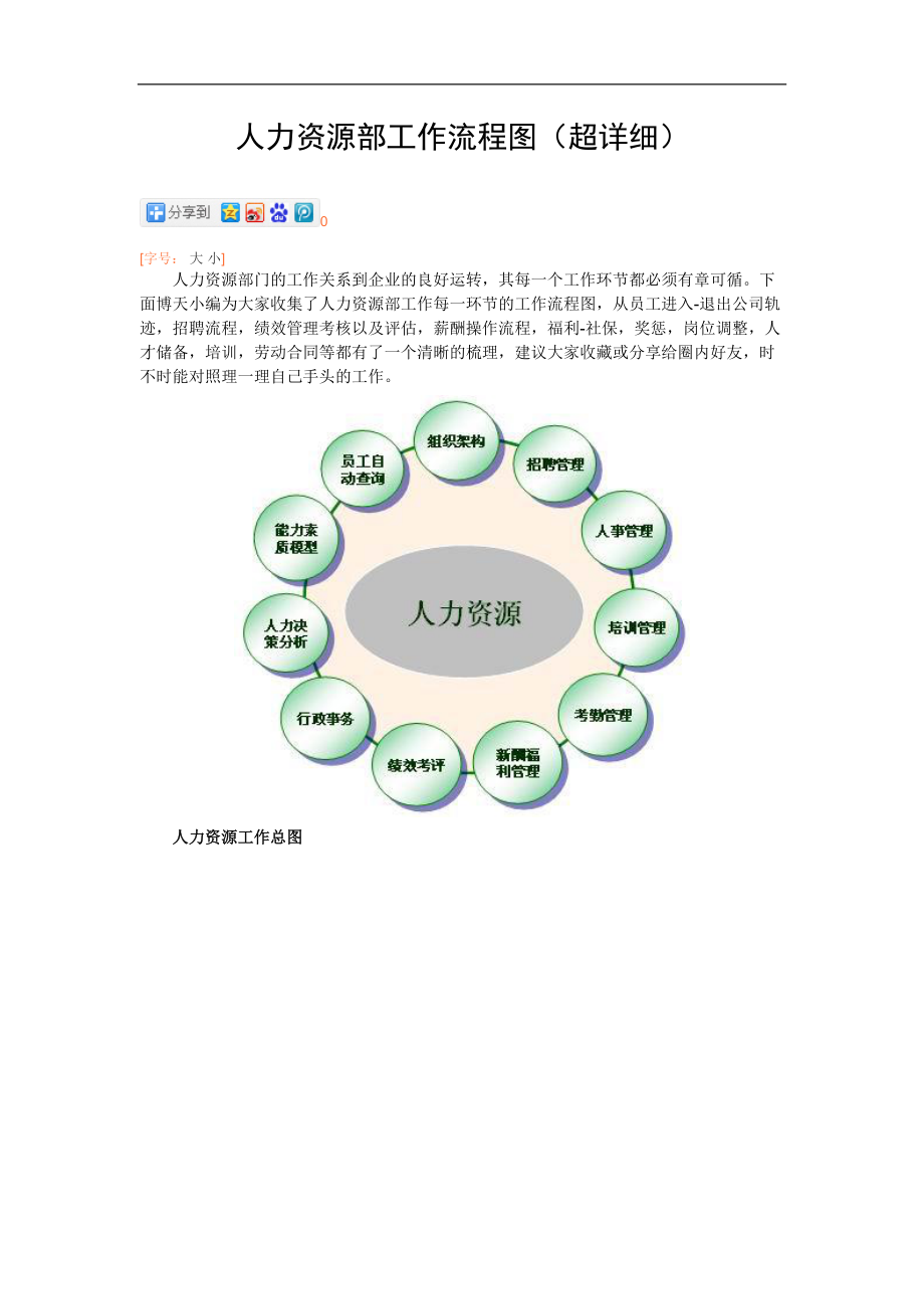 人力资源部工作流程图（超详细）_第1页