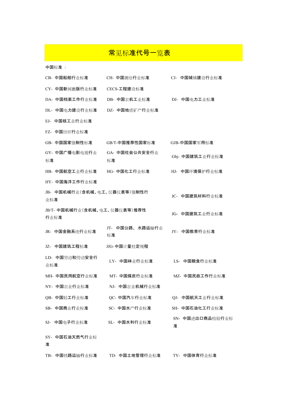 初中級(jí)無(wú)損檢測(cè)技術(shù)資格人員射線檢測(cè)考題匯編[共97頁(yè)]_第1頁(yè)