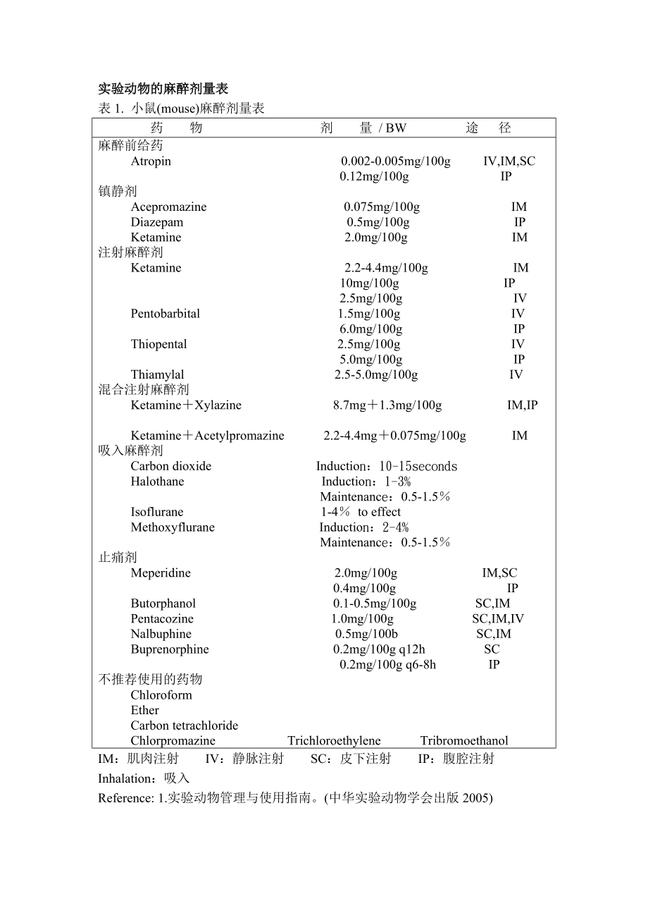 动物麻醉剂（各种实验动物）_第1页
