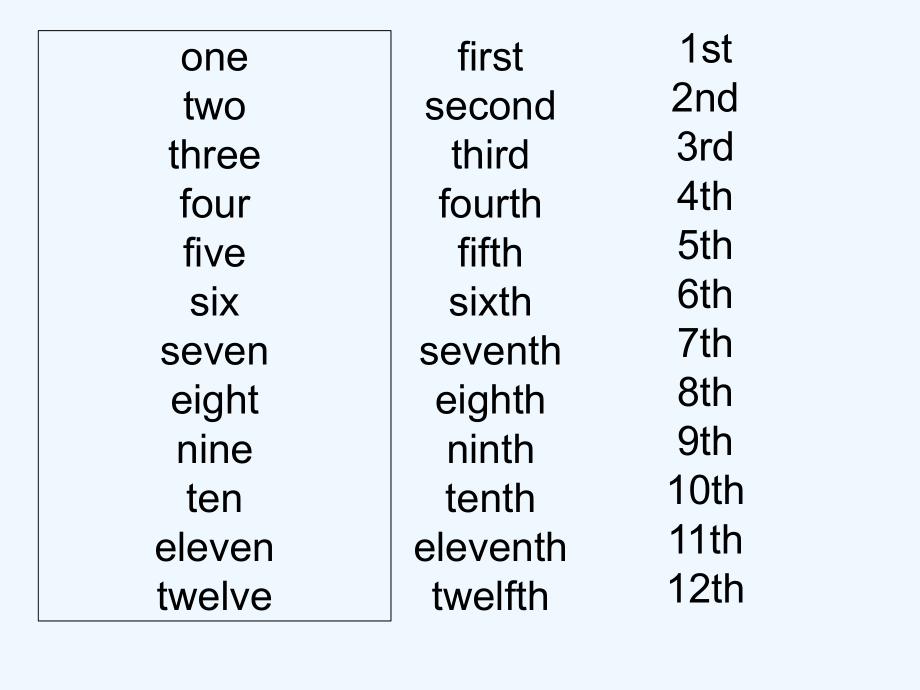 五年級(jí)下冊(cè)英語(yǔ)課件－Unit 7 Tall buildings Part A 1｜閩教版 (共9張PPT)_第1頁(yè)