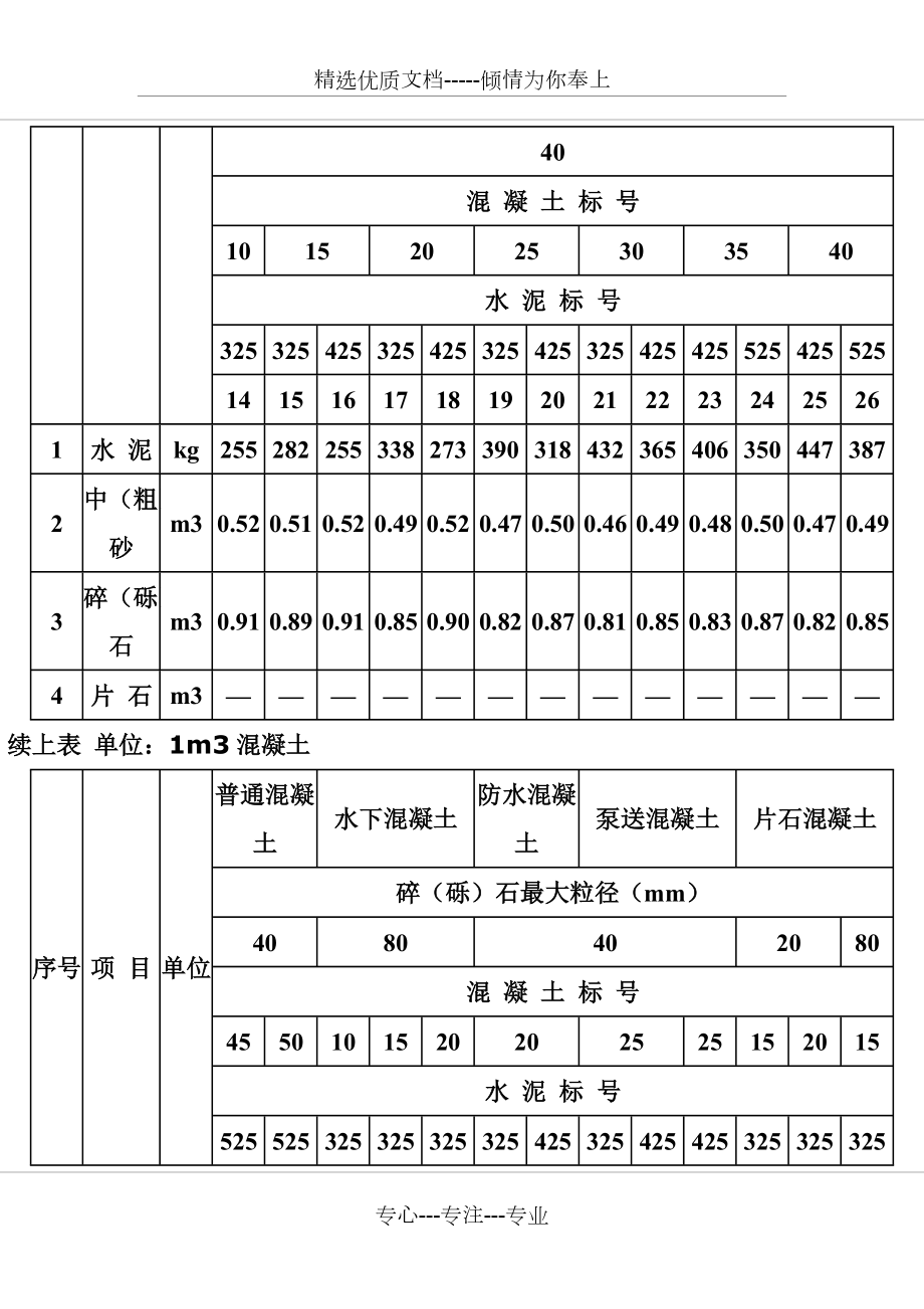 c25混凝土配合比表_第2頁