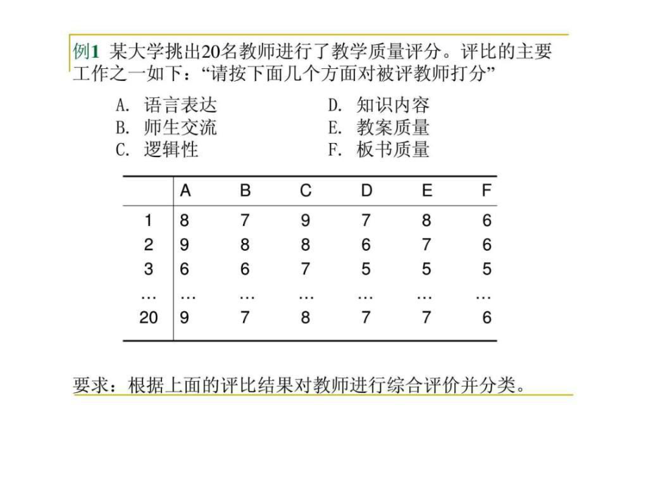 多元统计分析-因子分析案例_第1页