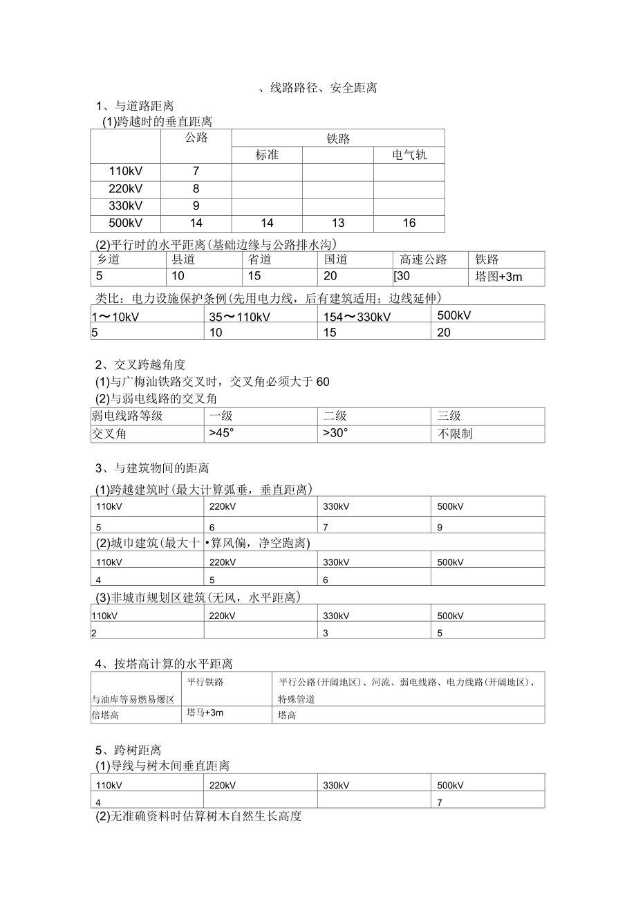 线路设计常用参数_第1页