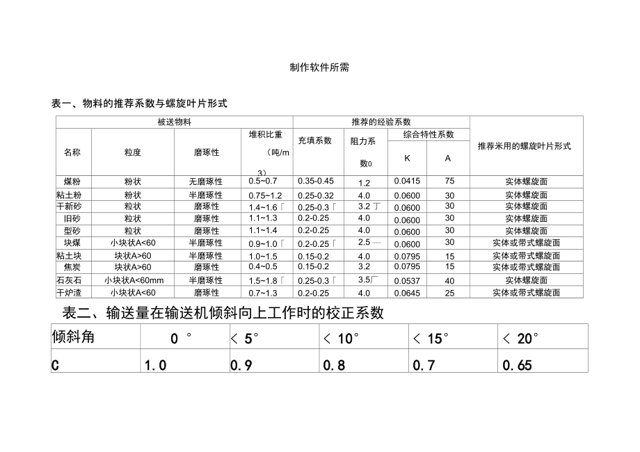 螺旋輸送機設(shè)計_第1頁