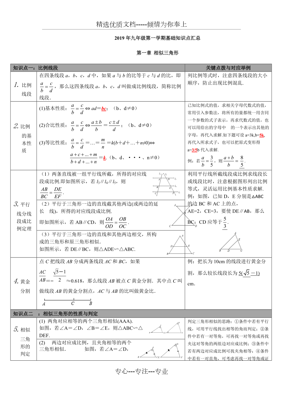 沪教版九年级数学第一学期-基础知识点汇总_第1页