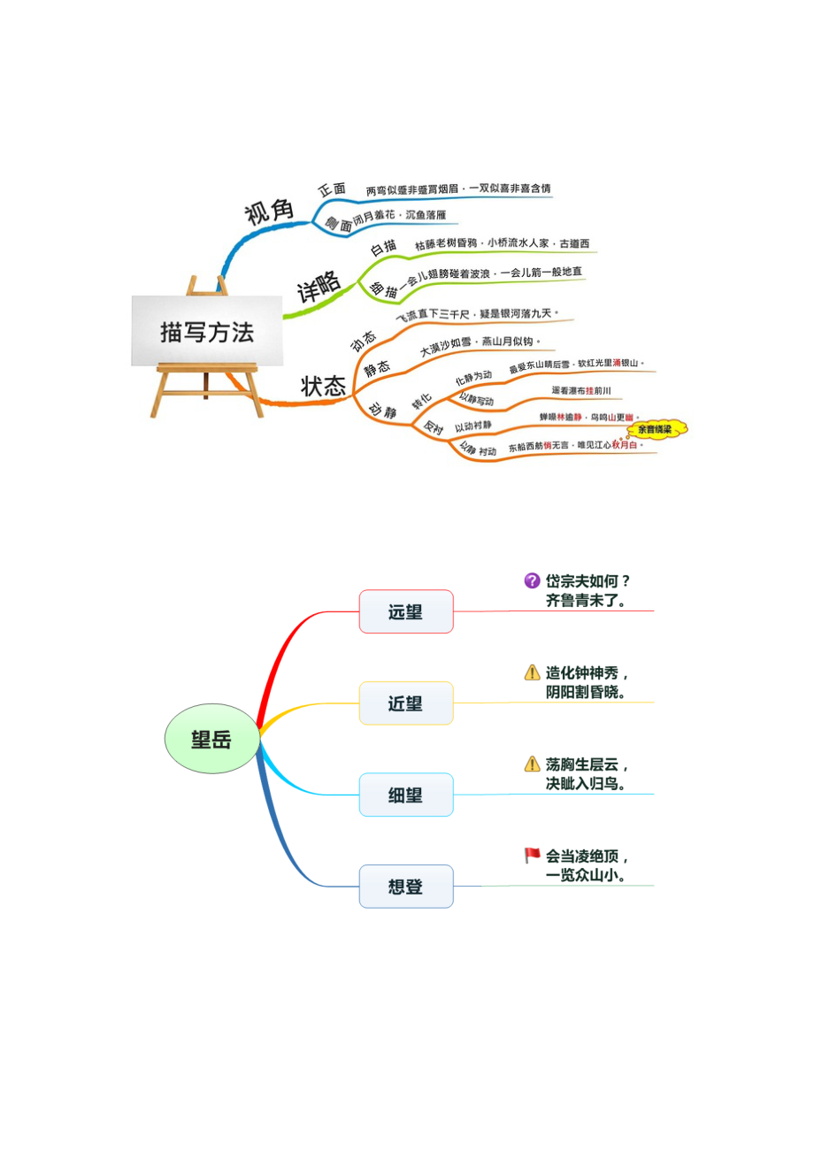 思维导图_第1页