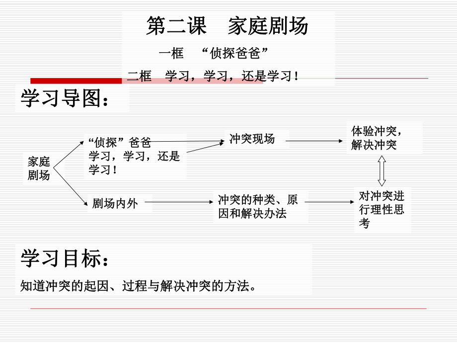 第2課《家庭劇場》（共25張PPT）(1)_第1頁