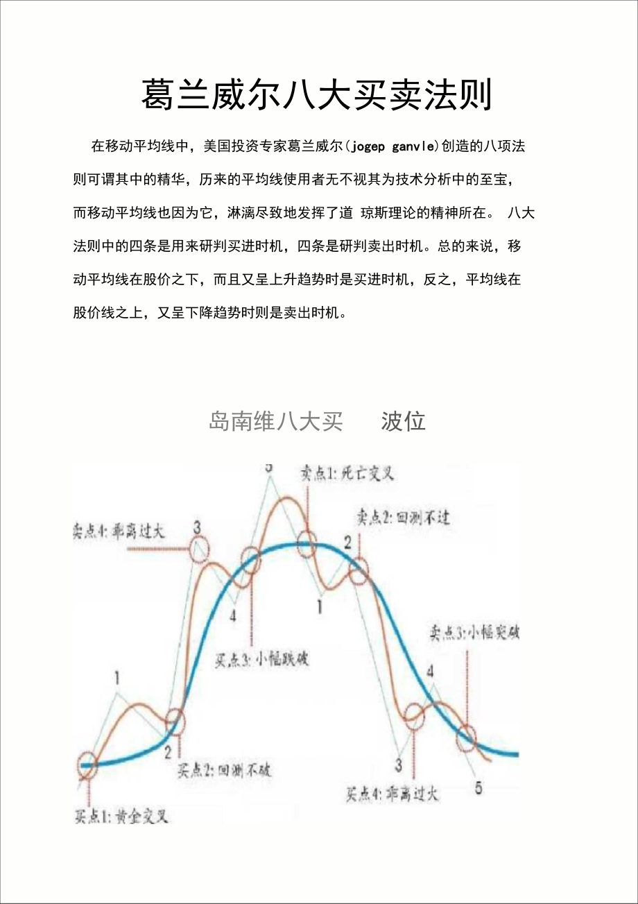 葛兰碧八大交易法则图片