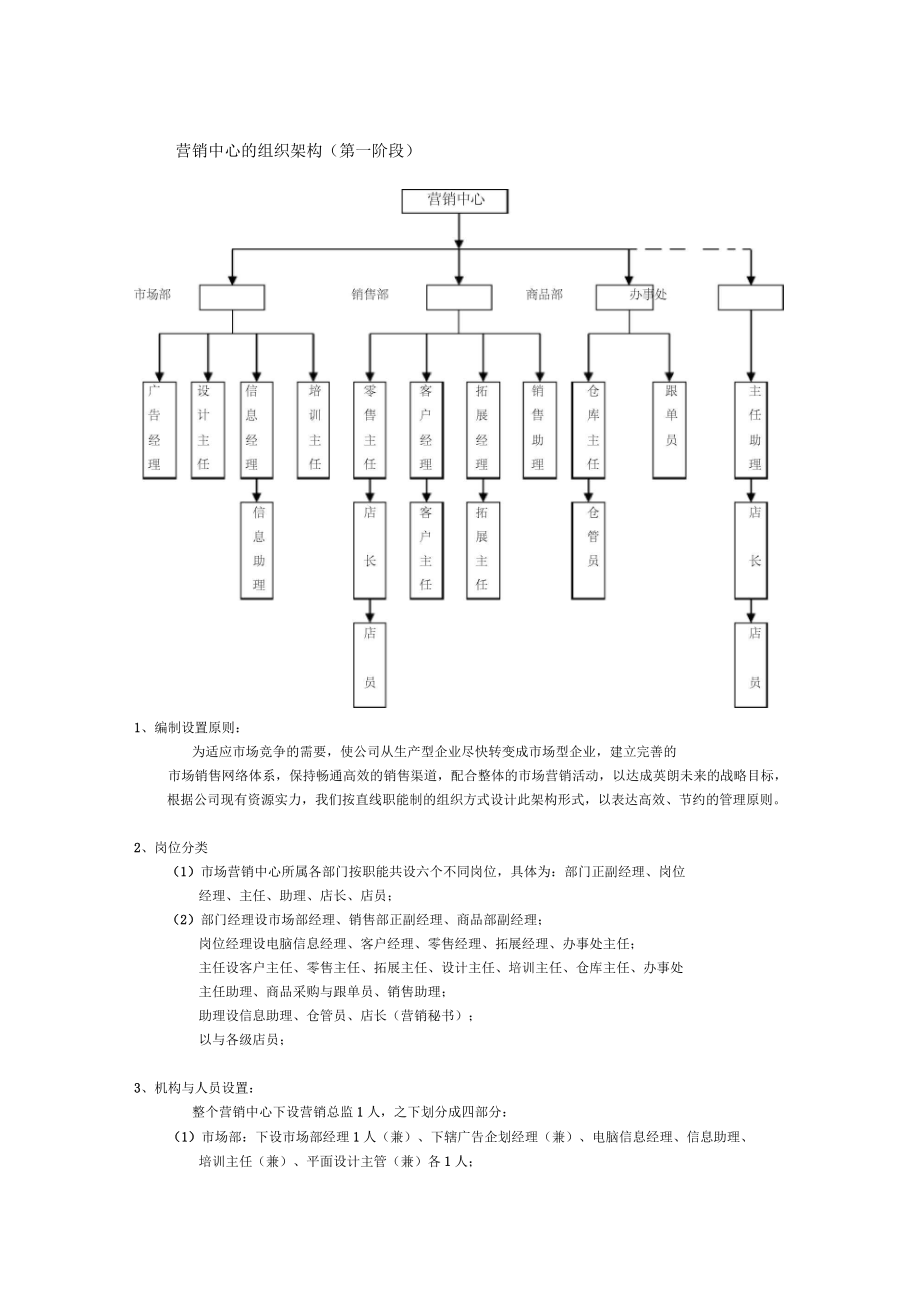 企业营销中心组织结构与岗位职责分析报告_第1页