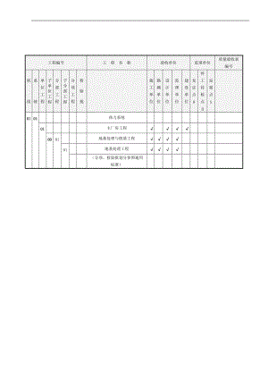 電力工程質(zhì)量驗(yàn)收范圍劃分表[共65頁]