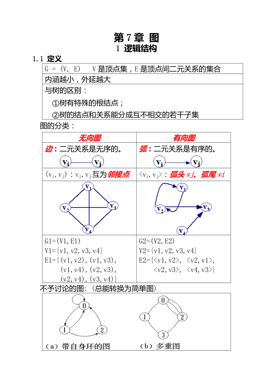 數(shù)據(jù)結(jié)構(gòu)(C語(yǔ)言版) 第7章 圖_第1頁(yè)