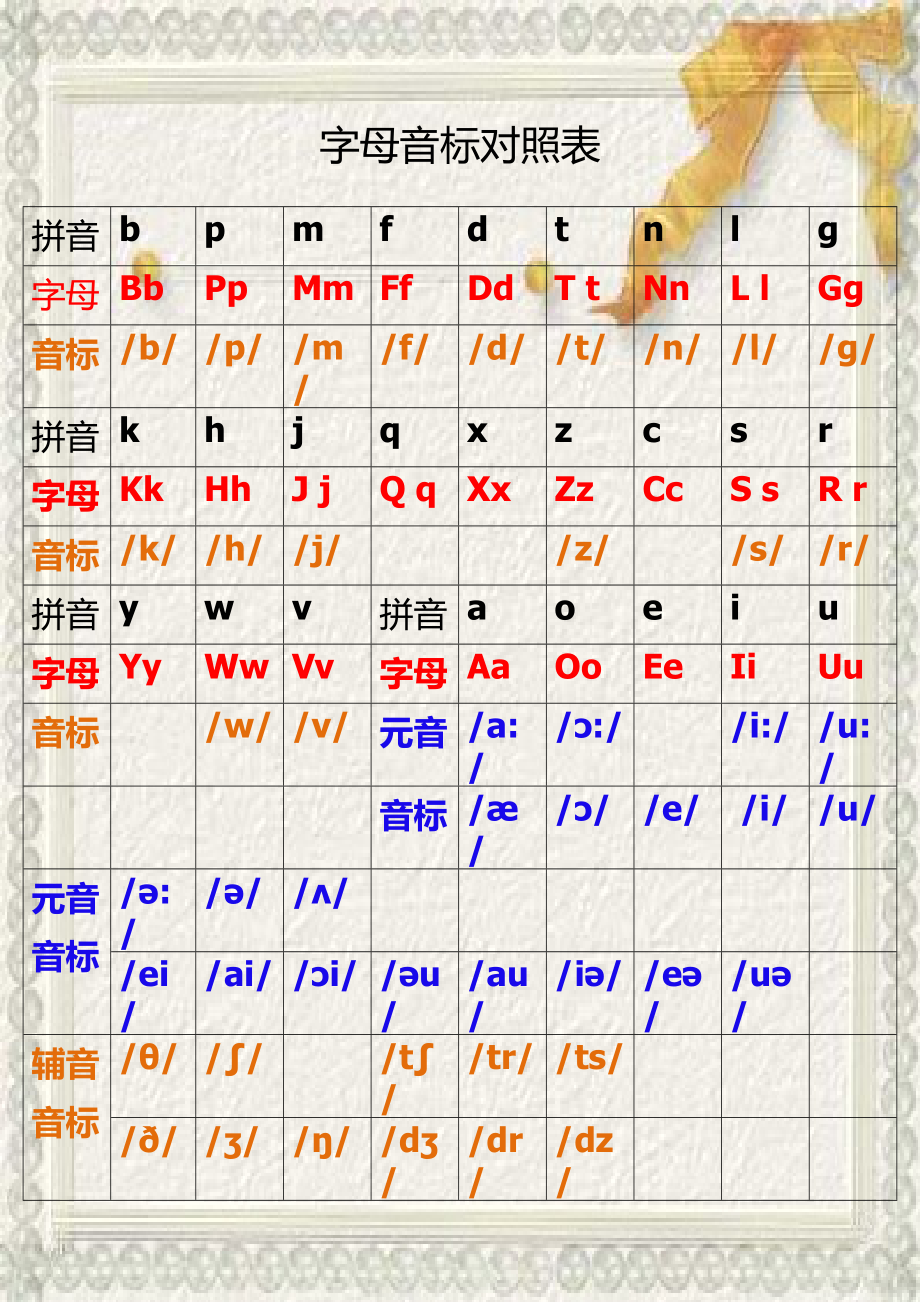 音标与字母发音对照表图片