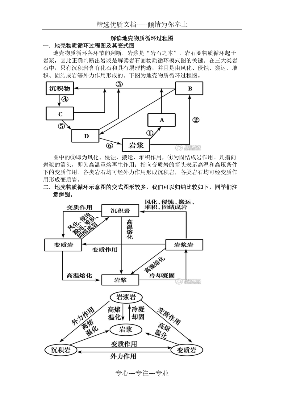 地壳的物质循环示意图图片