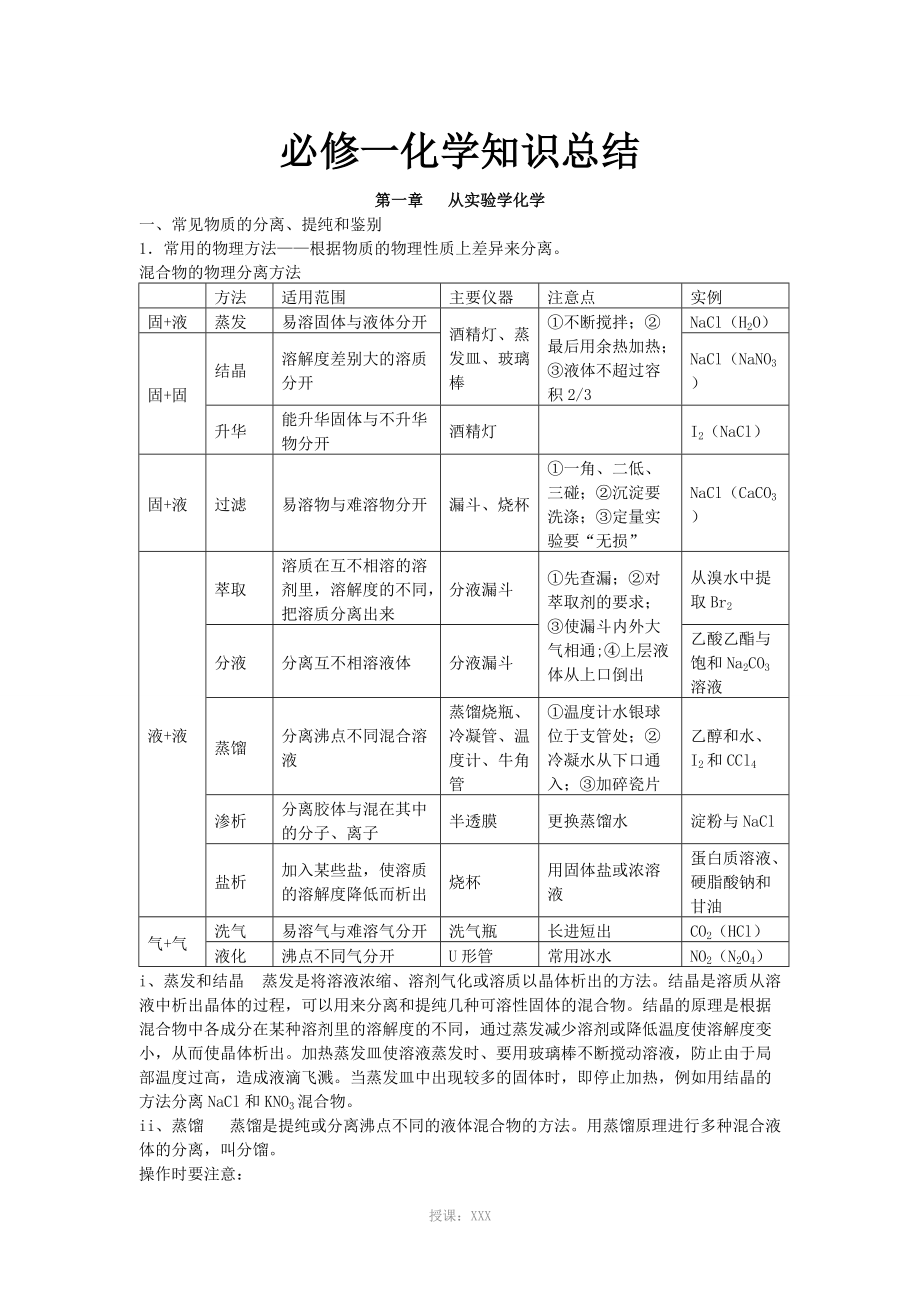 高中化学必修一知识点总结归纳_第1页