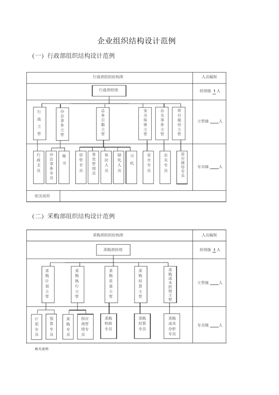 企业组织结构设计范例_第1页