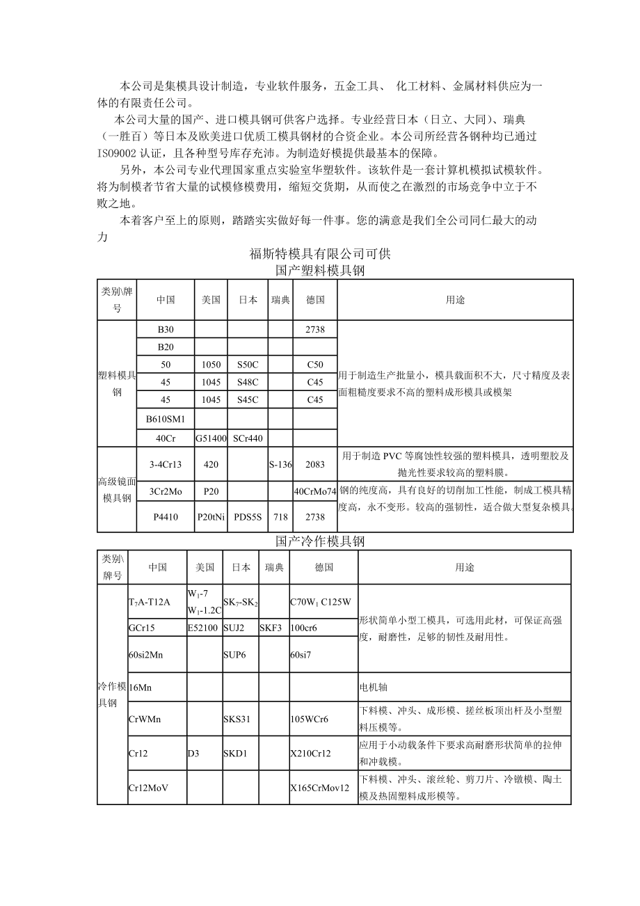 模具设计钢材选用_第1页