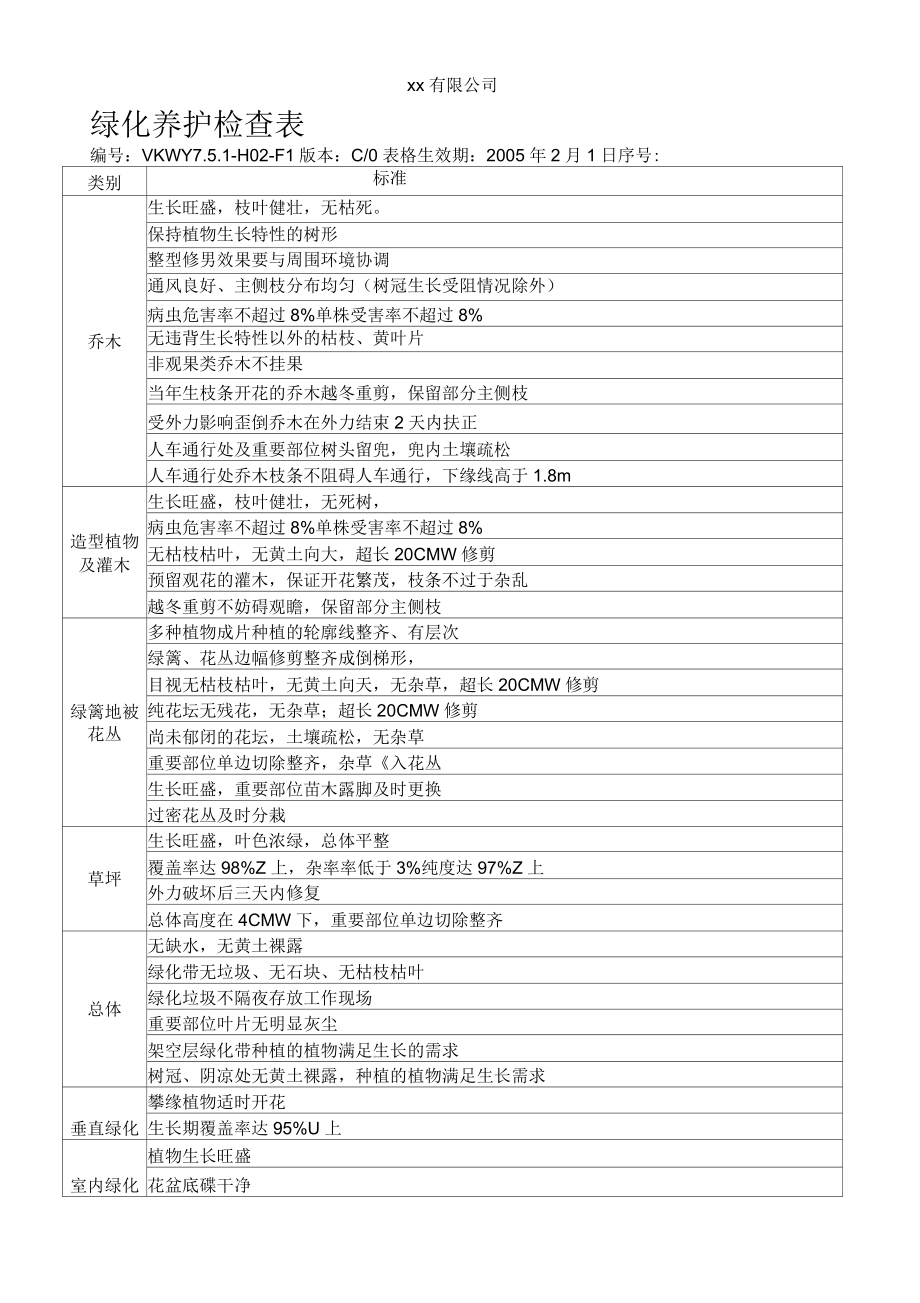 某公司绿化养护检查表_第1页