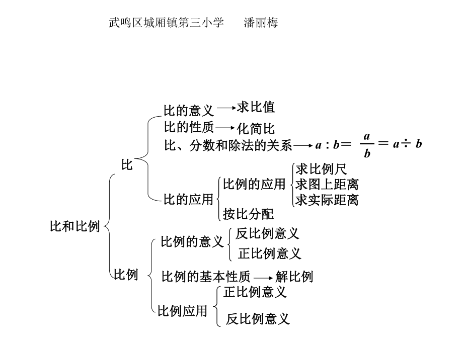 关于比的知识思维导图图片