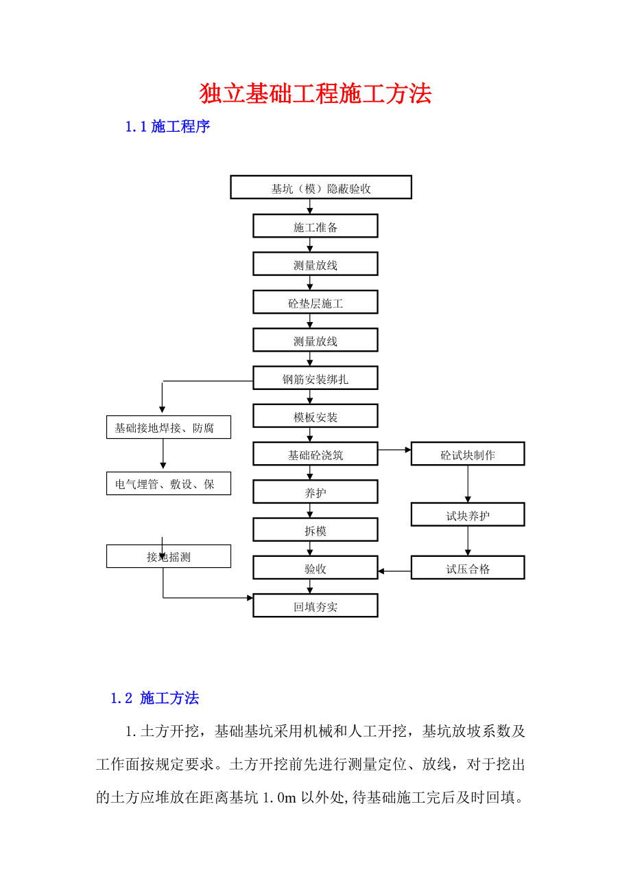 独立基础工程施工方法[共3页]_第1页