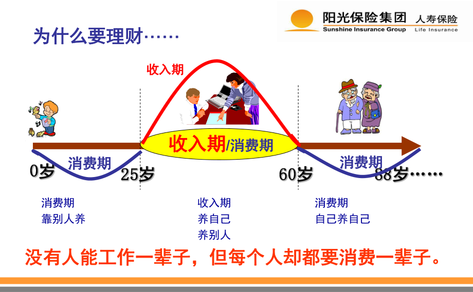 阳光人寿保险公司分红理财保险产品大富翁销售意愿理念技巧话术培训课程讲座模板课件演示文档幻灯片资料_第1页