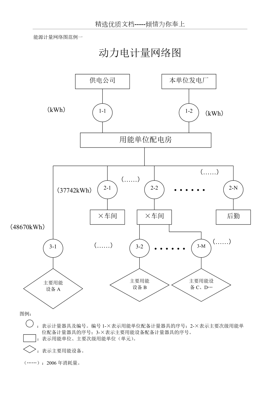 能源計(jì)量網(wǎng)絡(luò)圖范例電力計(jì)量網(wǎng)絡(luò)圖_第1頁(yè)