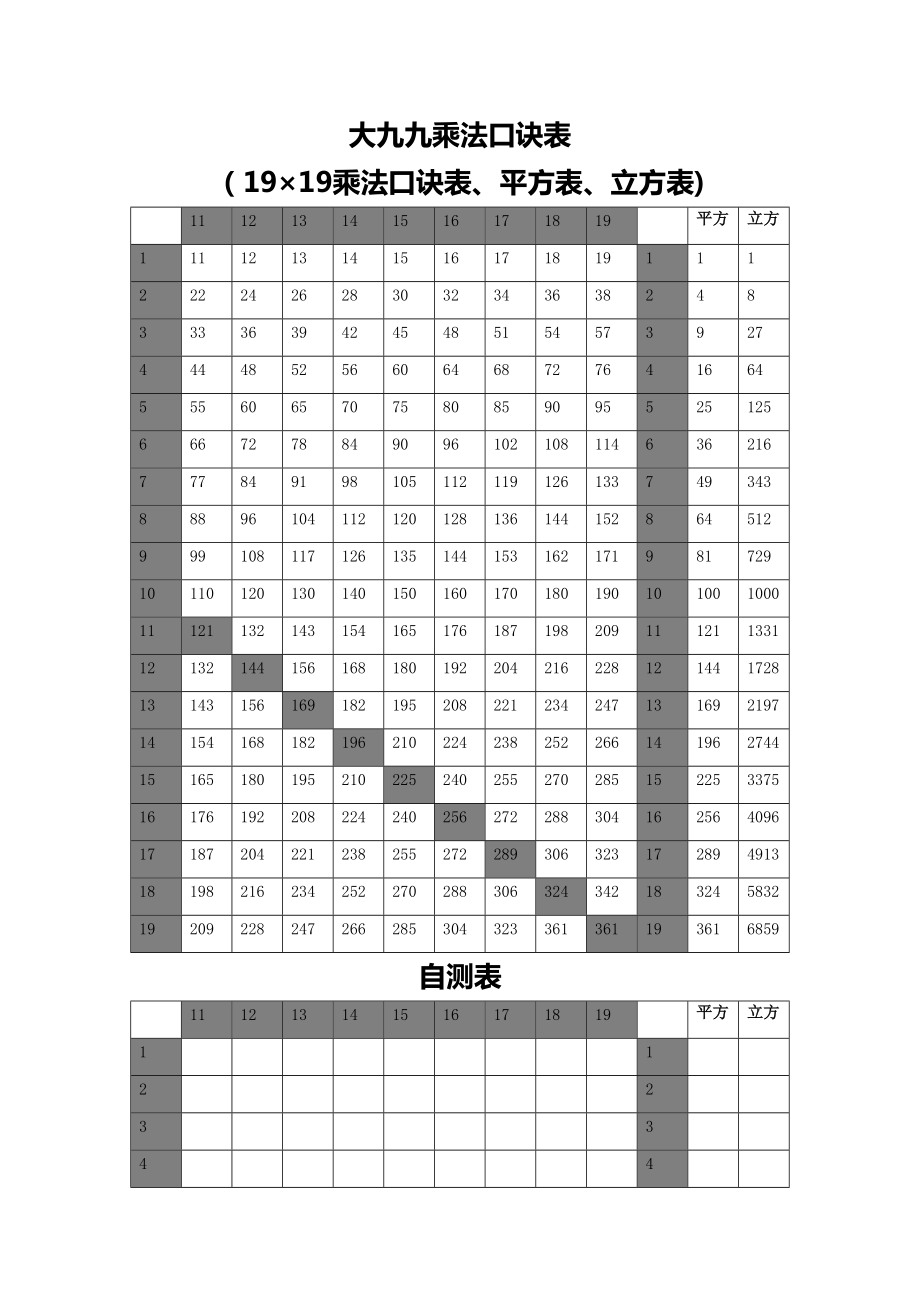 大九九乘法口诀表(19×19乘法口诀表、平方表、立方表、自测表)_第1页