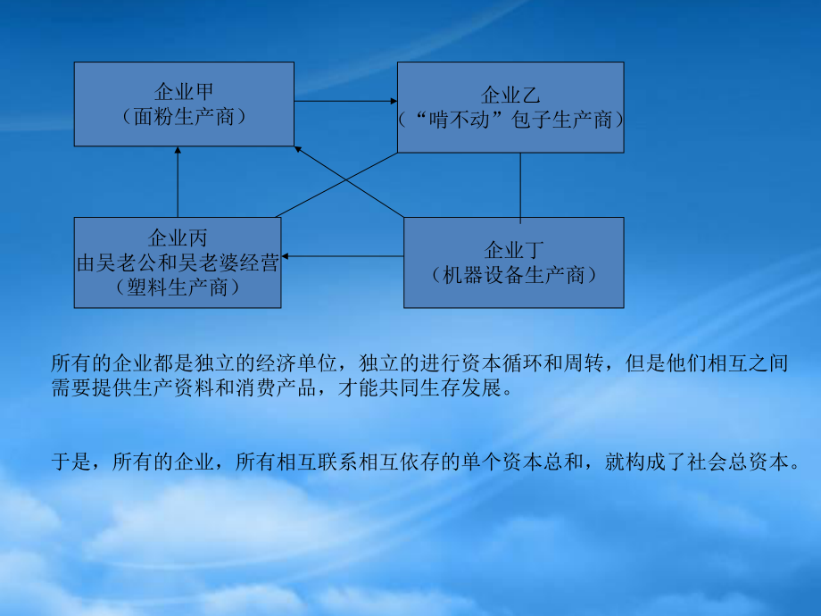 社会总资本简单再生产实现条件_第1页