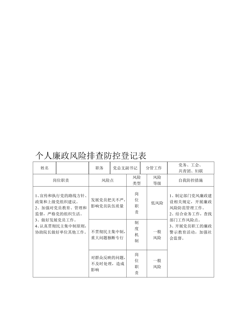 【醫(yī)院】黨支部書記 院長 急救中心主任個人廉政風險排查防控登記表范本_第1頁