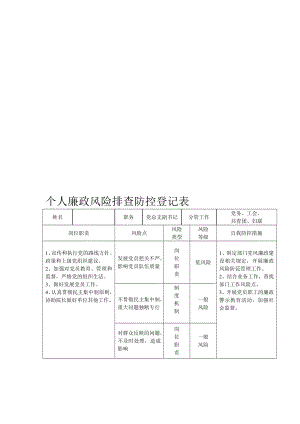 【醫(yī)院】黨支部書記 院長(zhǎng) 急救中心主任個(gè)人廉政風(fēng)險(xiǎn)排查防控登記表范本