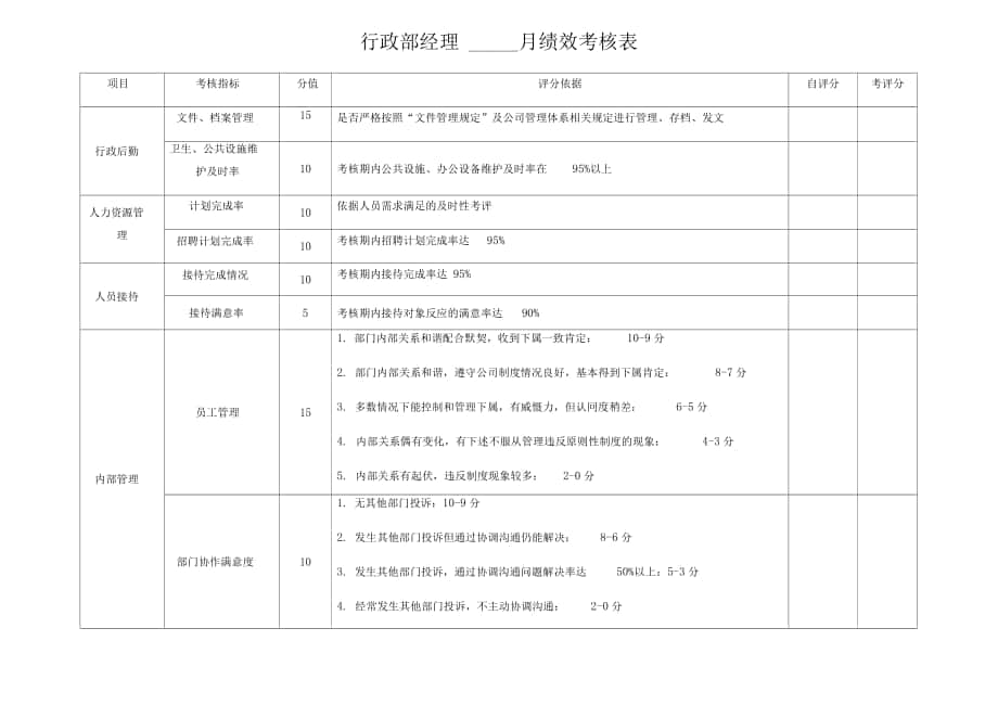 行政部员工绩效考核表_第1页