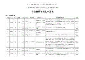 精品专题资料（2022-2023年收藏）广西交通技师学院(广西交通高级技工学校)