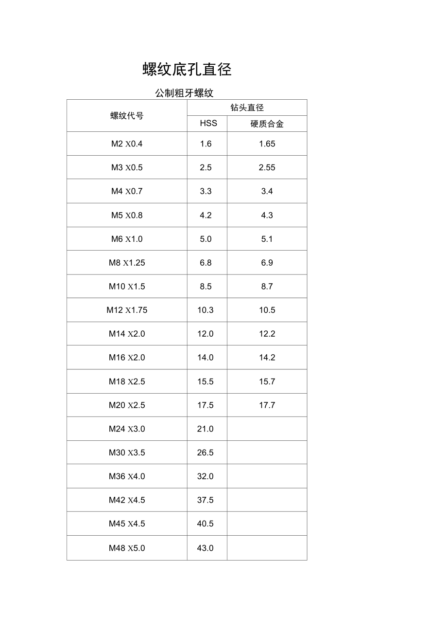 螺纹底孔对照表_第1页