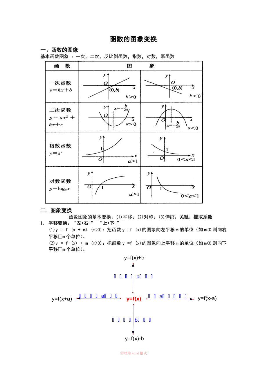 高一必修1函数图象变换知识点总结经典_第1页