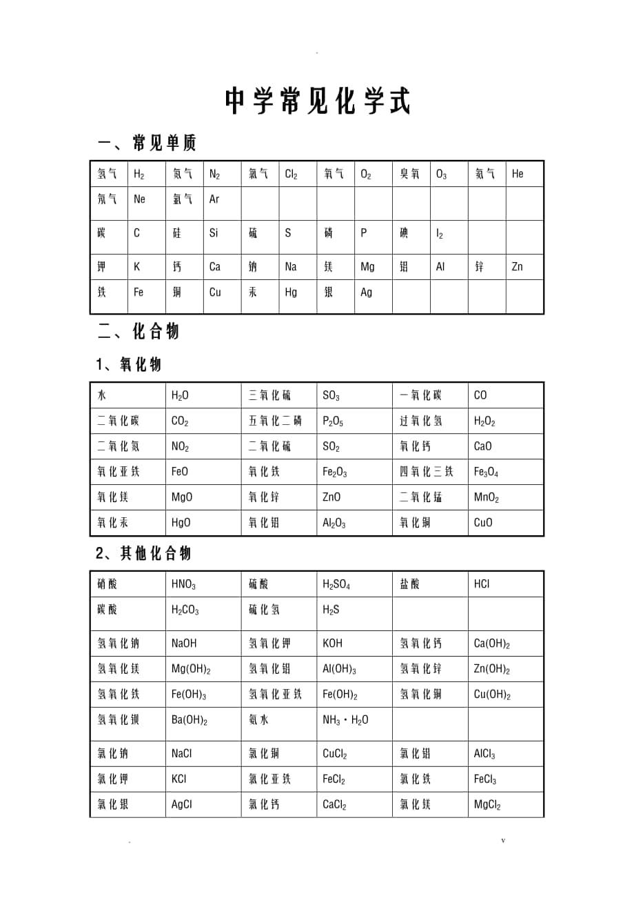 初中常见化学式化学方程式大全_第1页