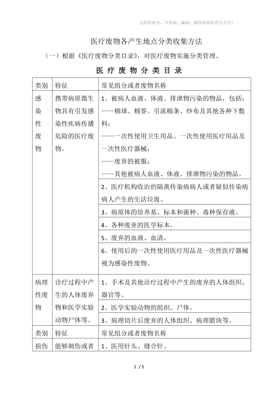 医疗废物各产生地点分类收集方法_第1页