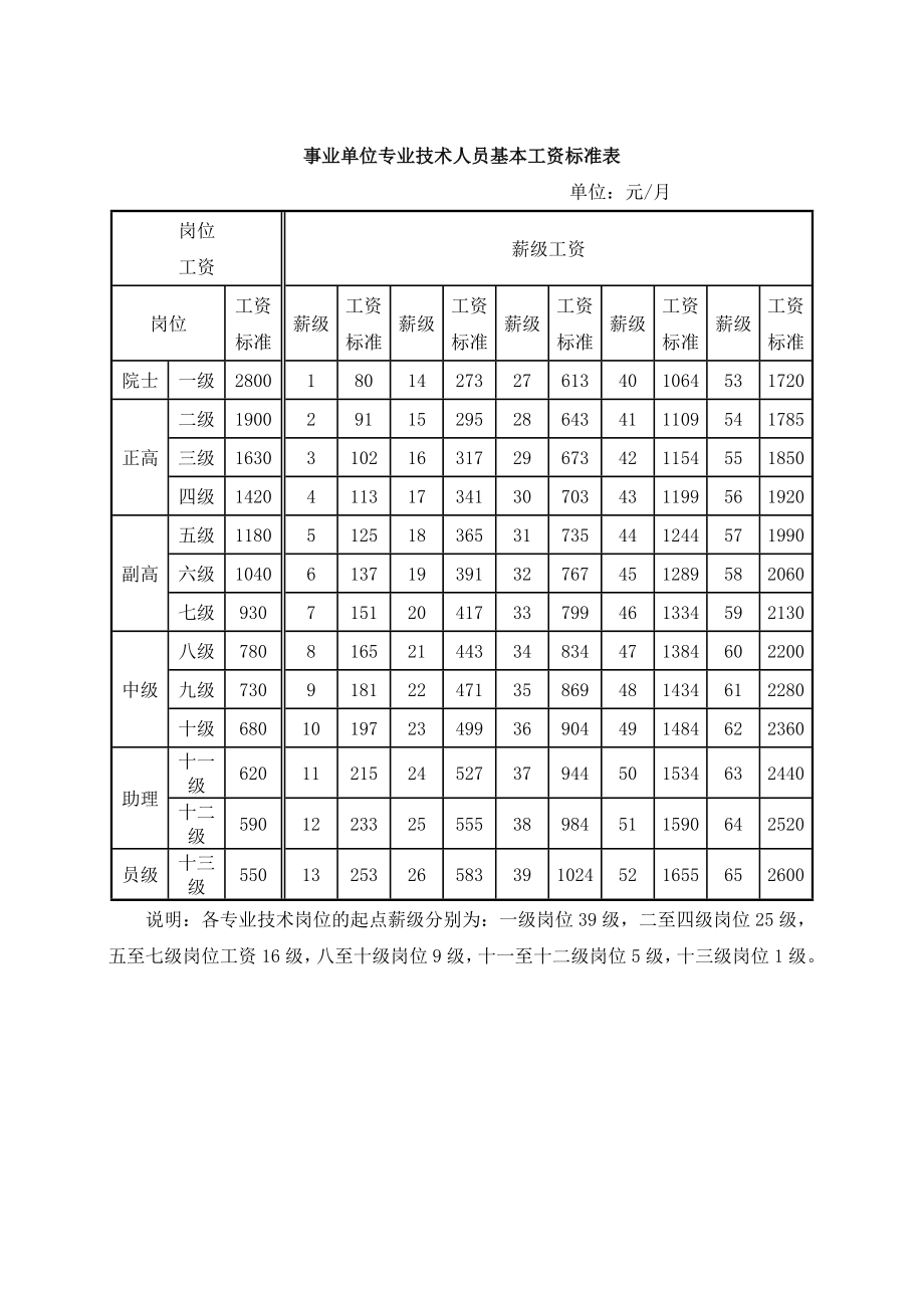 事业单位工资标准表图片