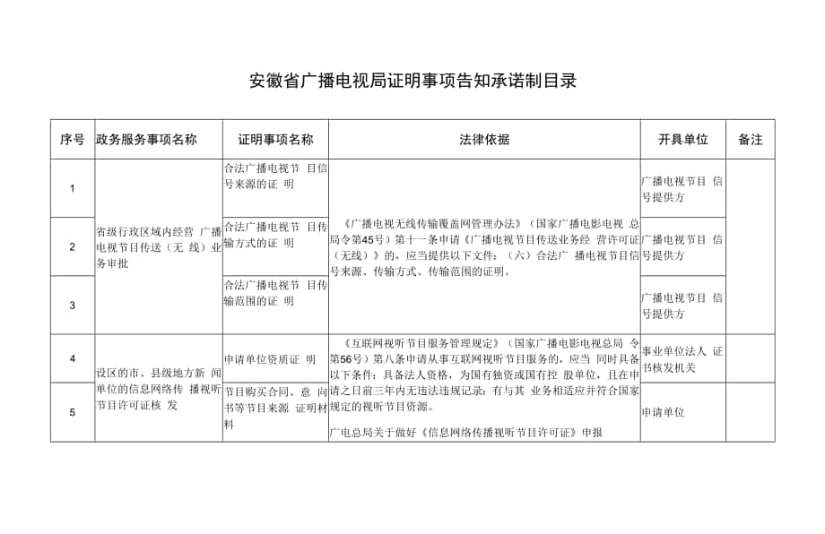 安徽省广播电视局证明事项告知承诺制目录.docx_第1页