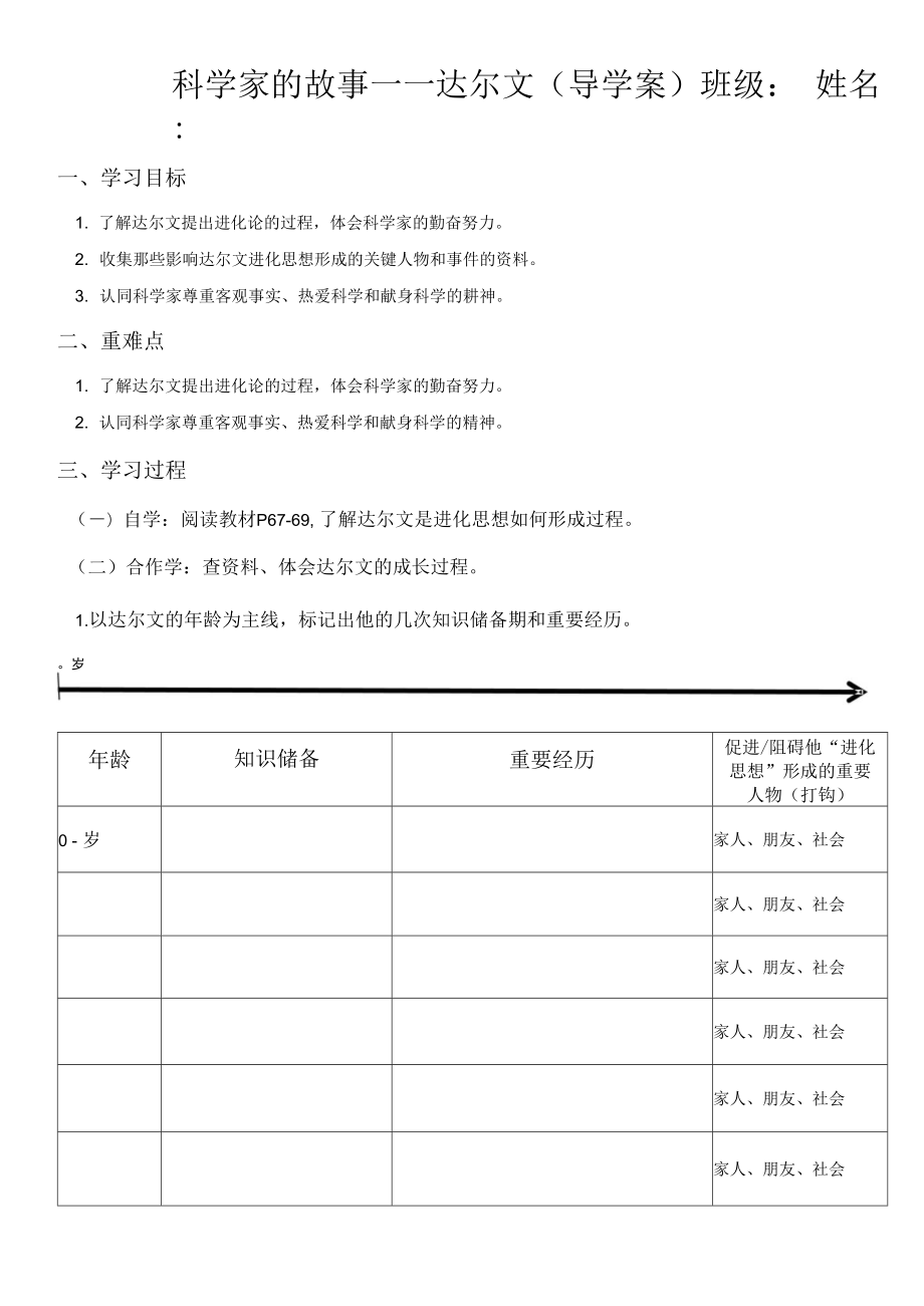 初中生物人教版八年級下冊 科學(xué)家的故事達(dá)爾文和他的進(jìn)化思想 1.docx_第1頁