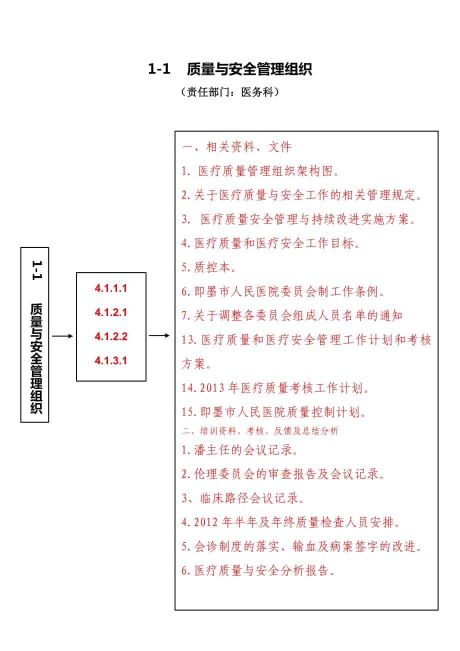 台账明细医务科_第1页