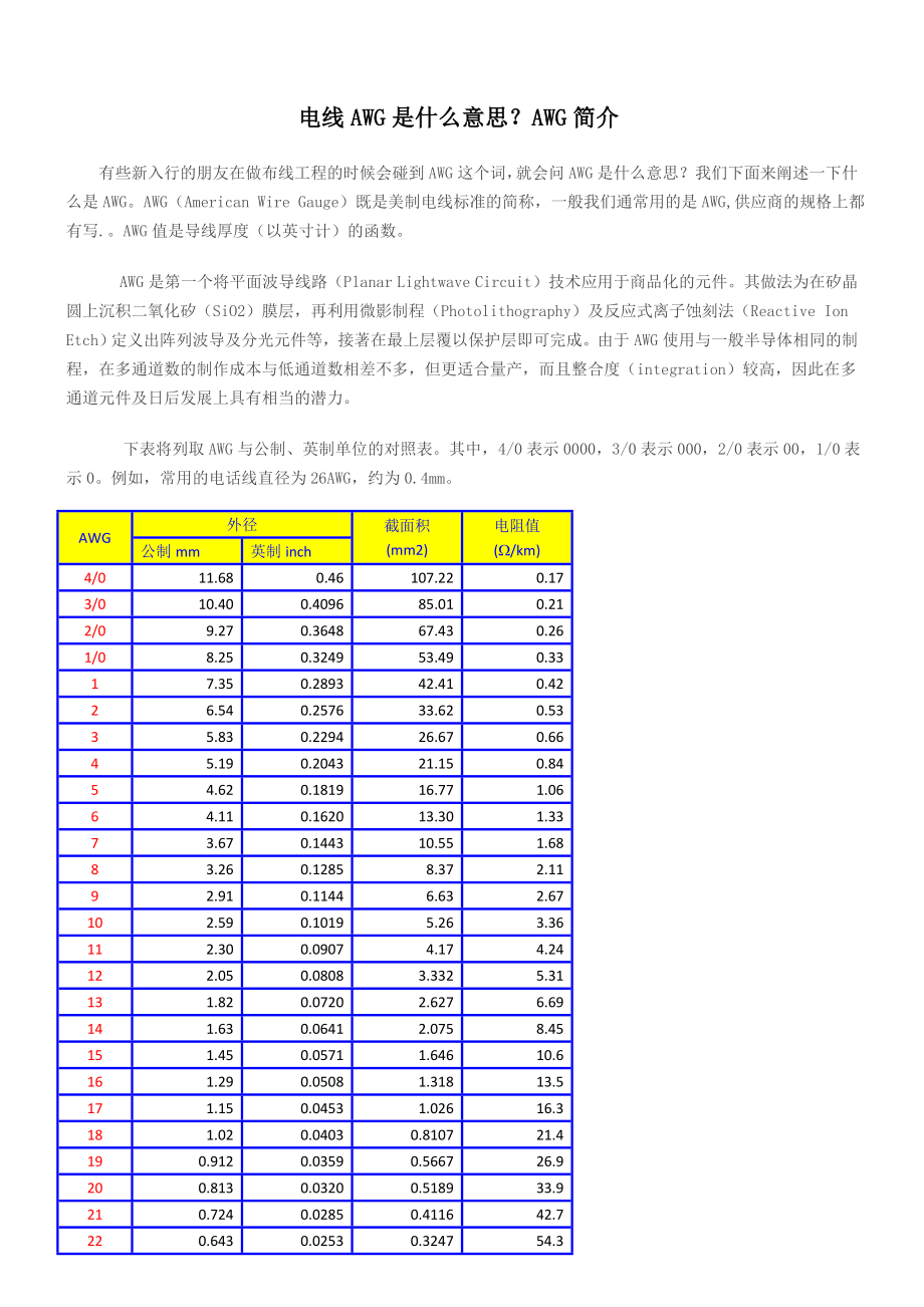 电线AWG是什么意思AWG简介_第1页