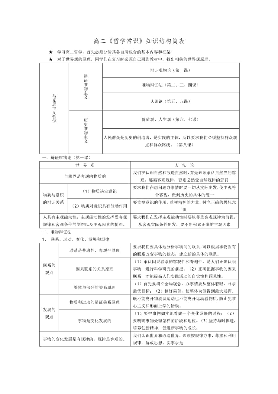 高二《哲學(xué)常識(shí)》知識(shí)框架_第1頁(yè)