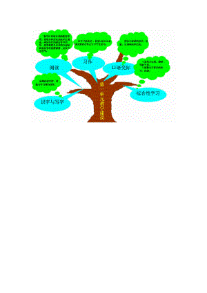 单元知识结构图 (2)