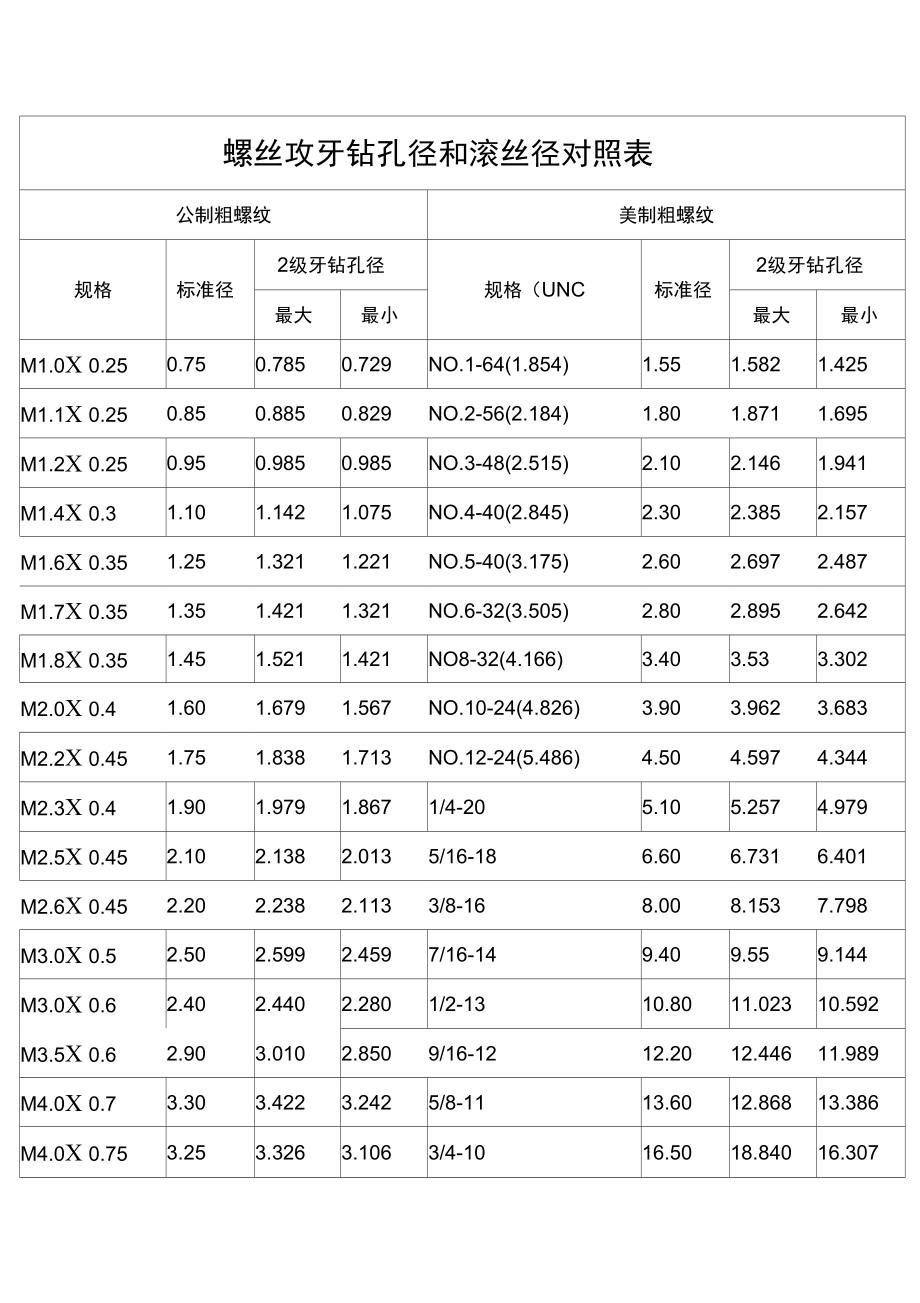 切削丝攻底径对照表图片