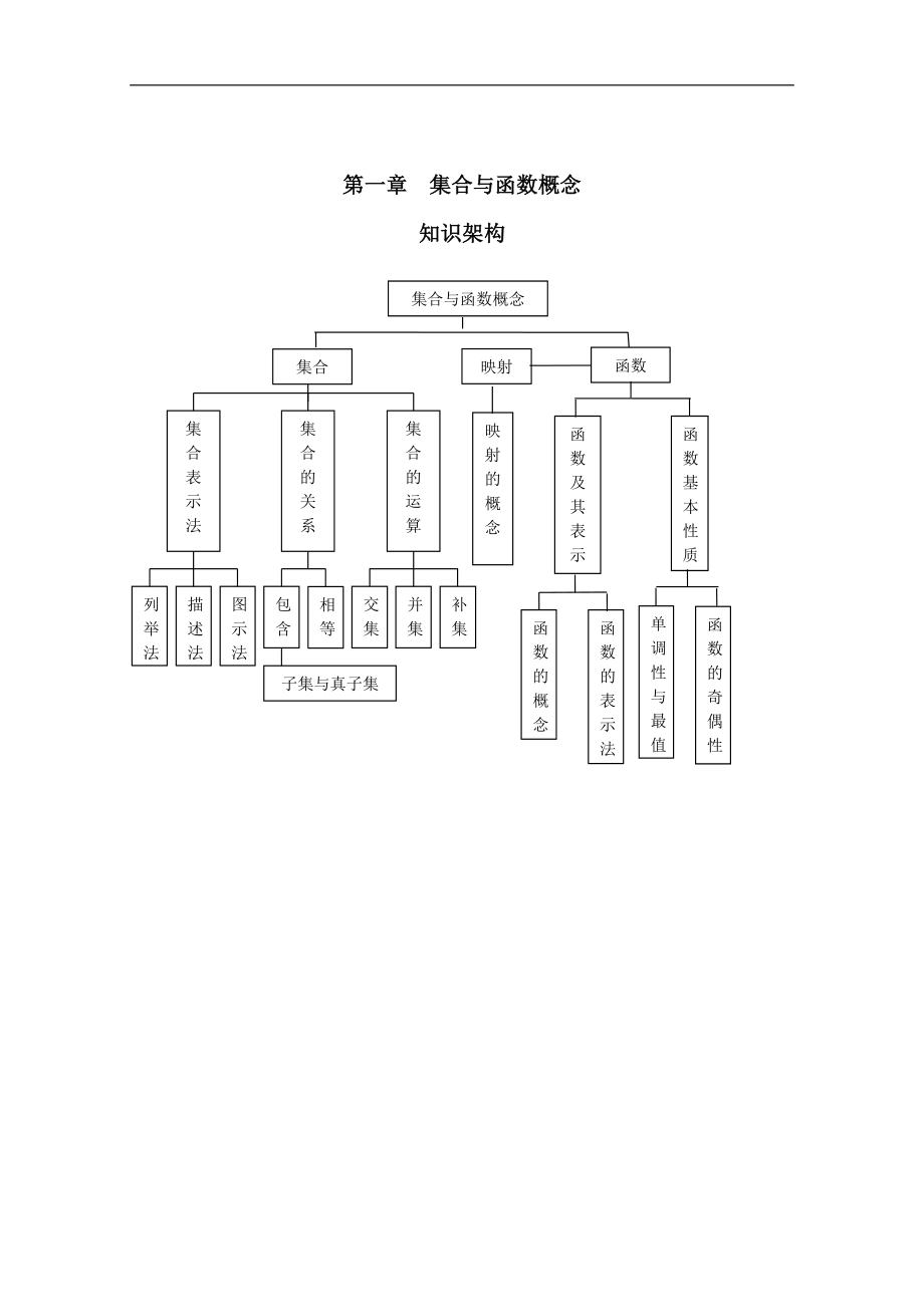 高中数学必修一专题复习_第1页