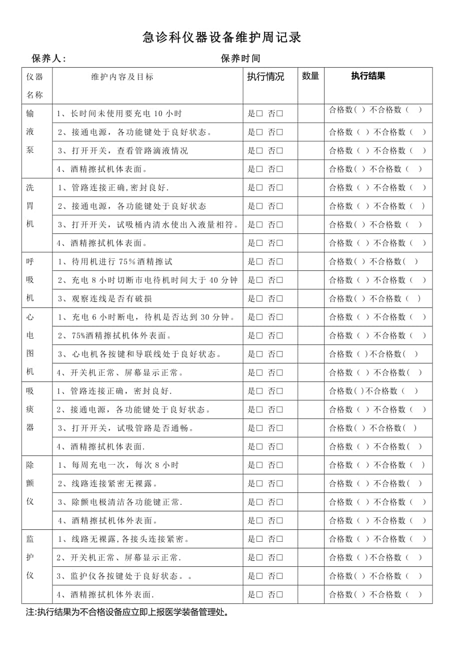 急诊科仪器设备维护周保养记录表_第1页