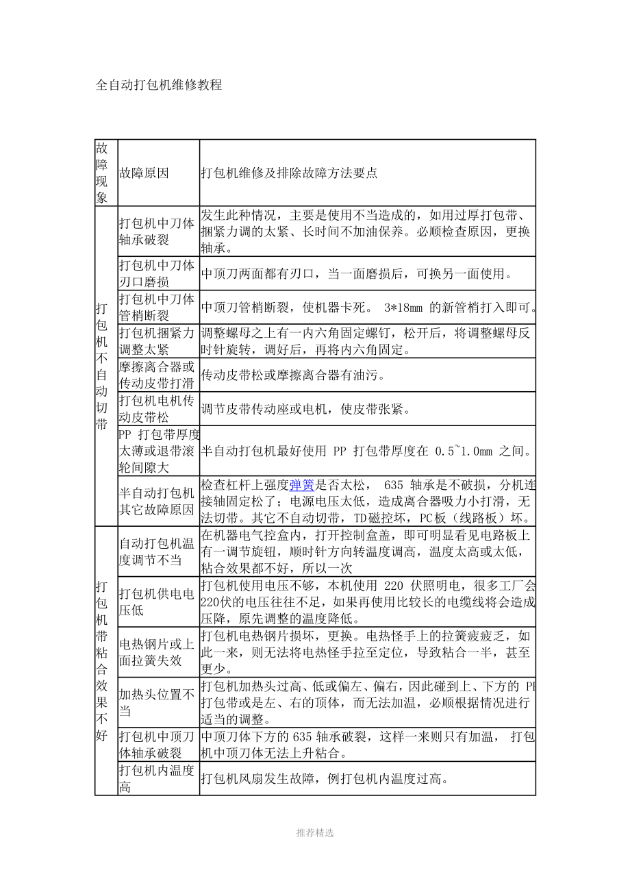 全自動(dòng)打包機(jī)維修教程_第1頁