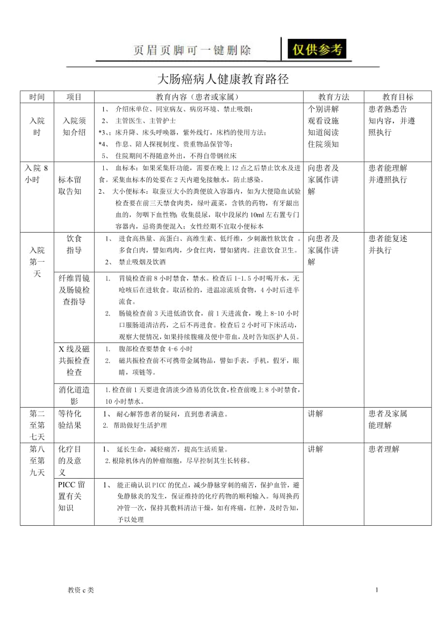 健康教育路径运用分享_第1页